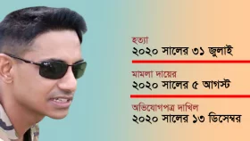 সিনহা হত্যা: কী হবে ৩১ জানুয়ারি