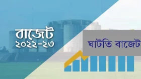 প্রস্তাবিত বাজেটে ঘাটতি দুই লাখ ৪৫ হাজার ৬৪ কোটি টাকা