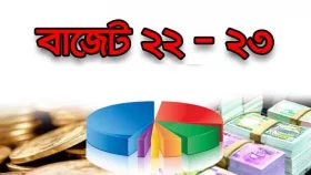 ব্যাংকে ৫ কোটি টাকার বেশি থাকলে বাড়তি কর