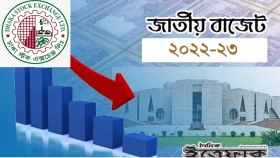 পুঁজিবাজারে তালিকাভুক্ত কোম্পানির কর কমছে&nbsp;