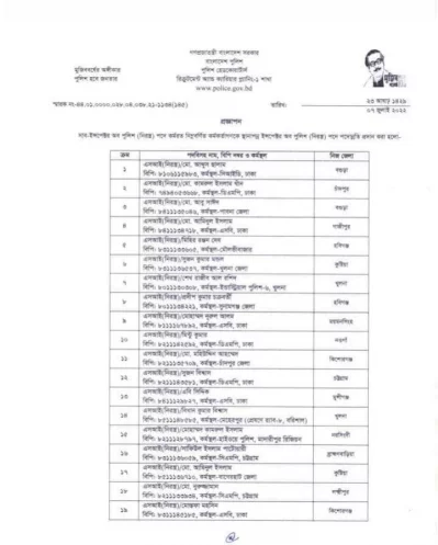 পদোন্নতি পাওয়া ইন্সপেক্টরের তালিকা..১