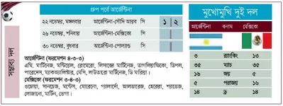 অস্তিত্ব রক্ষার লড়াইয়ে মেক্সিকোর মুখোমুখি আর্জেন্টিনা